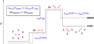 Acid Ionization In Water