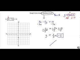 Khan Academy Algebra Graph From Linear