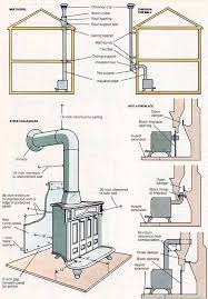 Wood Stove Wood Stove Installation