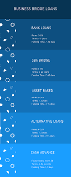 bridge financing for working capital