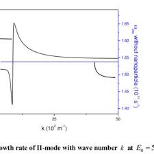 beam coupling coefficient of the hollow