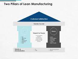 Two Pillars Of Lean Manufacturing