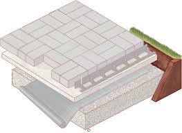 Mm Concrete Patio Resources
