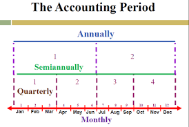 Ch 3 Adjusting Accounts And Preparing