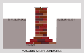 Masonry Foundations 101