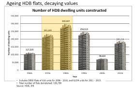 The Contradictions Of Public Housing In