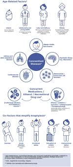 World Allergy Organization Anaphylaxis