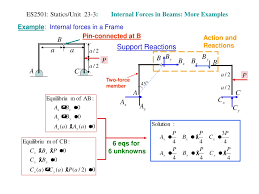 ppt es2501 statics unit 23 1