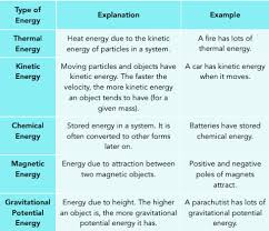 Systems Gcse Physics Aqa