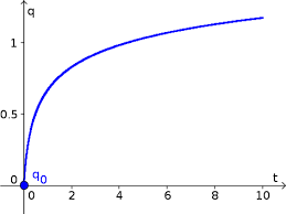Image Autonomous Diffeial Equation