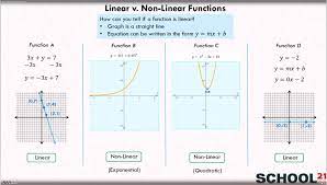 Non Linear Functions Examples