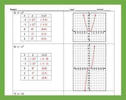 Graphing Linear And Nar Equations