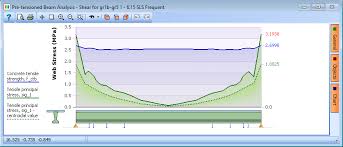 help 5 2 prestressed beam design