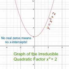 Linear Irreducible Quadratic Factors