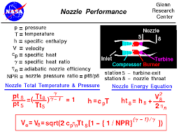Nozzle Performance