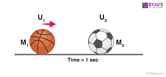 Conservation Of Momentum Definition