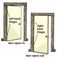 How To Choose The Right Hinge And