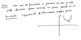 Diffeial Equation Of Parabolas