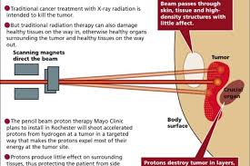 proton therapy center to bring jobs