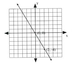 3 4 Graphing Linear Equations