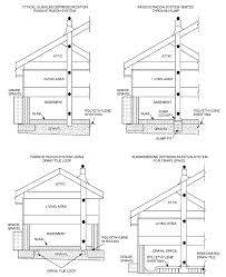 Appendix Af Radon Control Methods