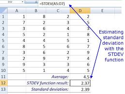 Stdev Function In Excel