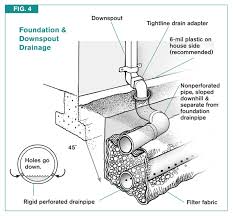 Code Tip Footing Drains And Foundation