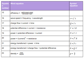 Gcse Physics Revision Cambourne