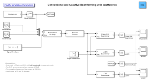 beamforming and direction of arrival