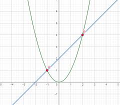 Secant Line Definition Examples