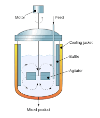 Continuous Stirred Tank Reactor Wikipedia