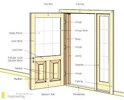 Standard Dimensions Of Door And Window