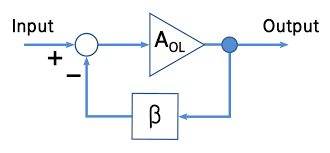 Loop Gain Wikipedia