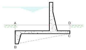 How To Calculate Uplift Pressure On