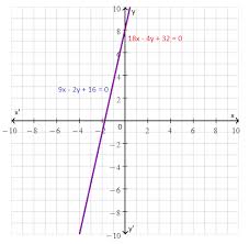 Coincident Lines Definition Equation