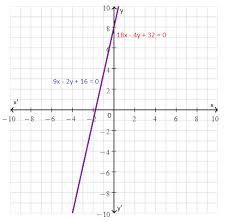 Coincident Lines Definition Equation