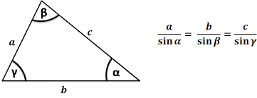 Law Of Sines Calculator