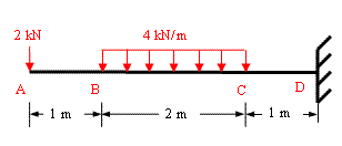 calculation of bending stress in a beam
