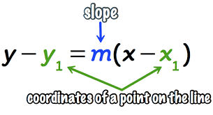 Point Slope Form Explanation