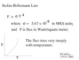 Stefan Boltzmann Law Cartoon Png