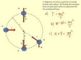 6 05 Circular Motion Resultant Force