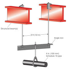 top beam clamps for fire sprinkler
