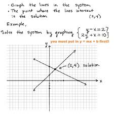 Systems Of Linear Inequalities And