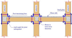 exterior beam column joints