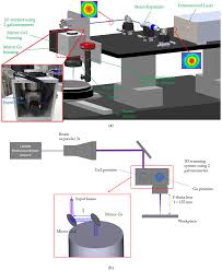 effective scanning length on laser