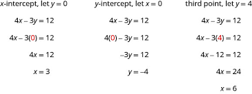 3 3 Graph With Intercepts Business