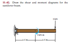 i1 42 draw the shear and moment