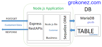 node js express postgresql example
