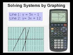 Solving Linear Systems From Slope