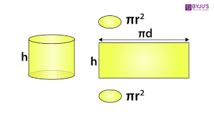 Surface Area Of A Cylinder Derivation